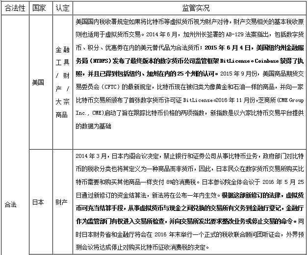 比特币法律解释(比特币法律解释最新)