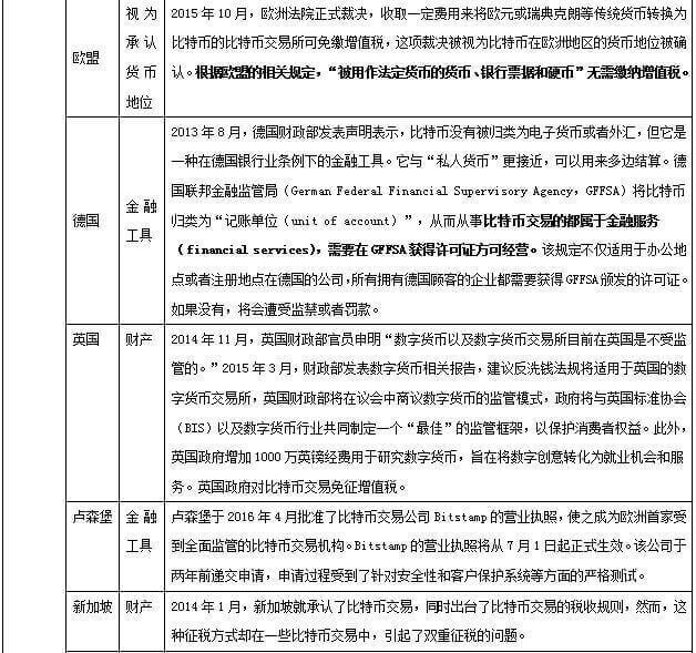 比特币法律解释(比特币法律解释最新)
