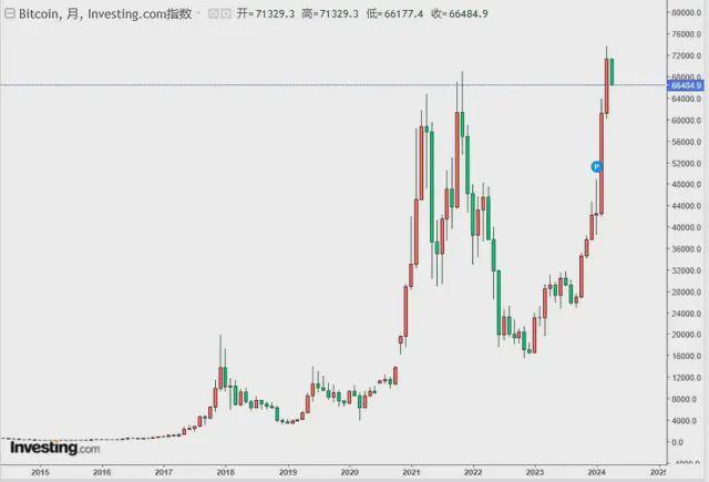 比特币暴跌原因(比特币怎么会跌)