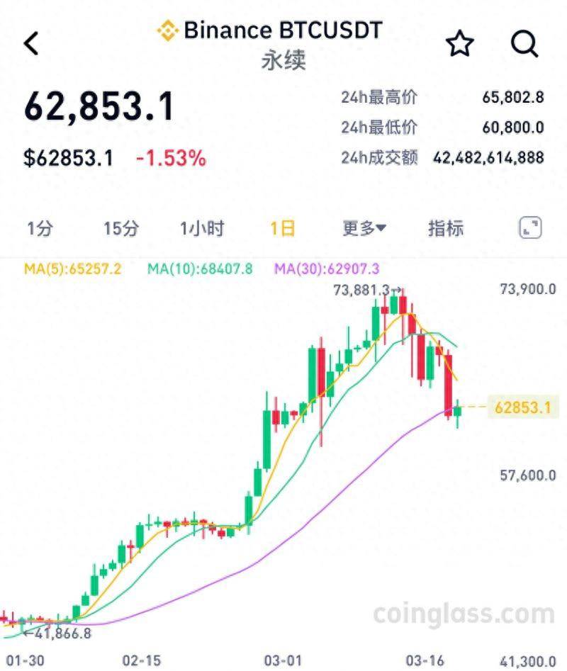 比特币行情线(比特币行情走势分析)