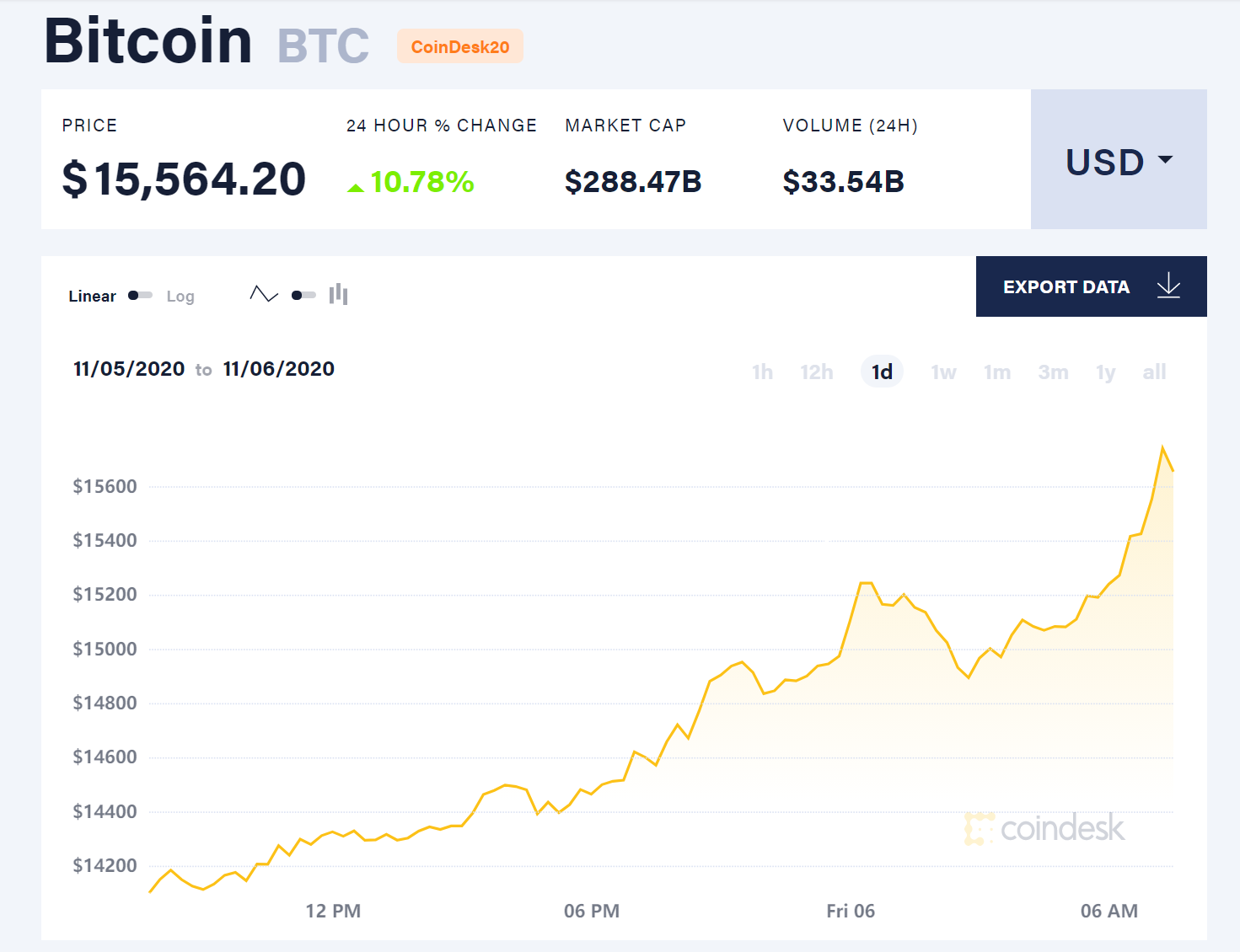 美国丢比特币(比特币被扔掉)