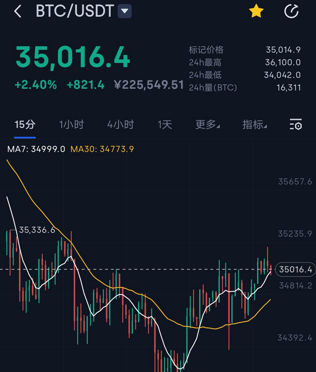 比特币比萨事件(比特币事件是什么)