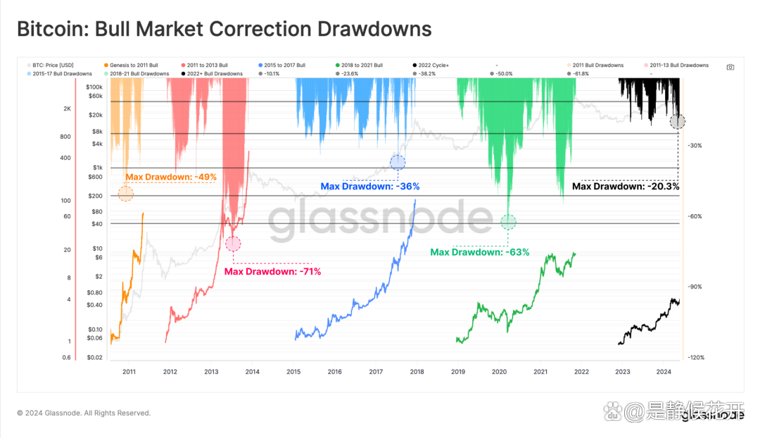 比特币恐怖历史(比特币恐怖历史最新消息)