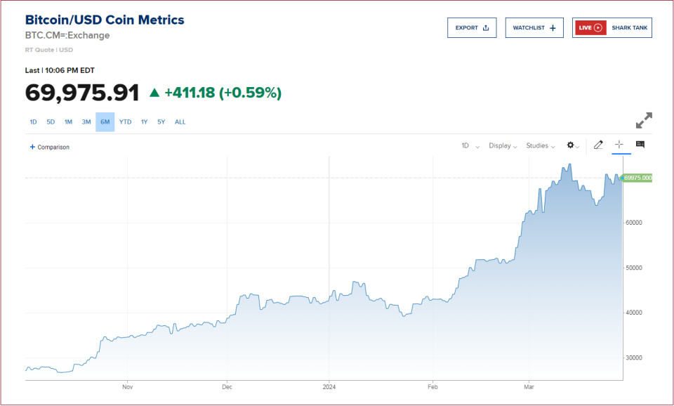 基金买入比特币(基金买入比特币会亏吗)