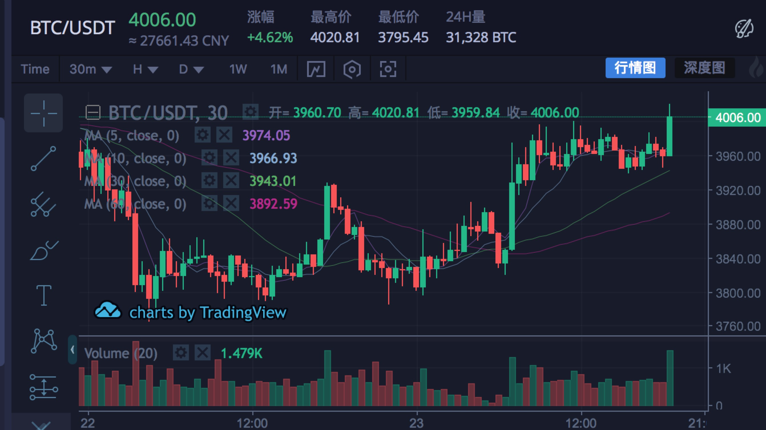 基金买入比特币(基金买入比特币会亏吗)