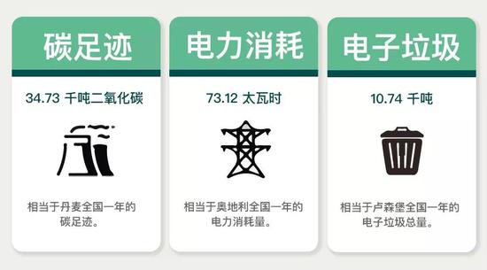 比特币能源发电(比特币发电机是干什么的)