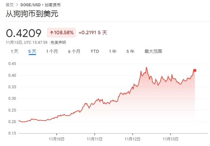 比特币现价美元(比特币价格美元)