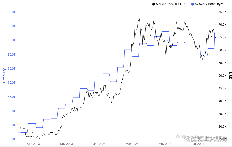 比特币扩容难度(比特币可以增加上限吗) 比特币扩容难度(比特币可以增加上限吗)