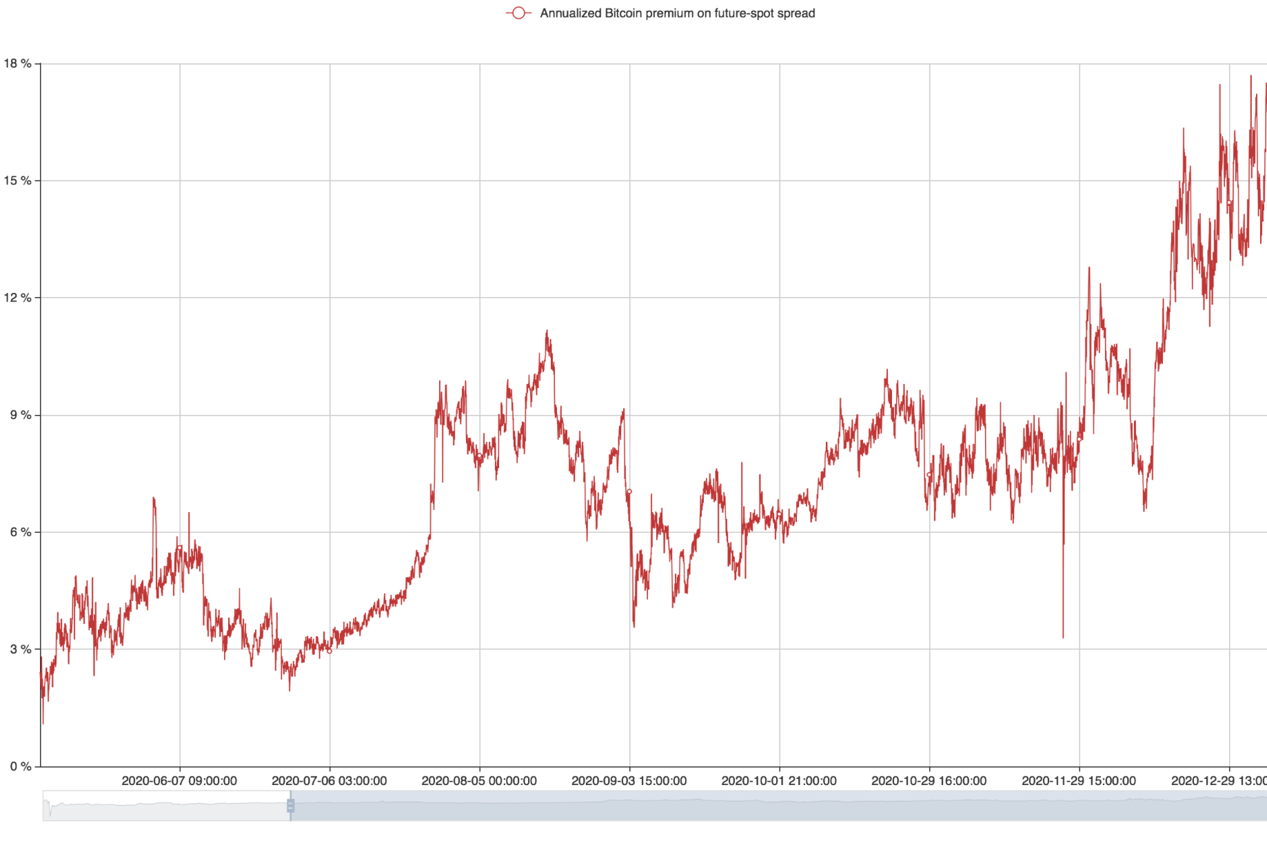 目前比特币期货(比特币期货主力合约跌06%)