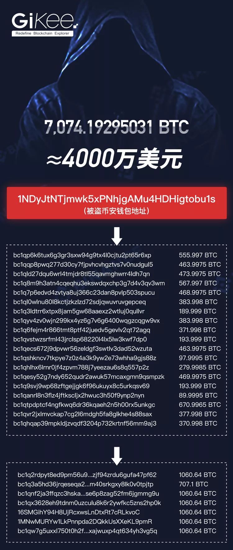 台湾黑客比特币(比特币btc黑客论坛) 台湾黑客比特币(比特币btc黑客论坛)