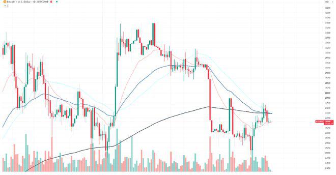 比特币货币地位(比特币的地位)