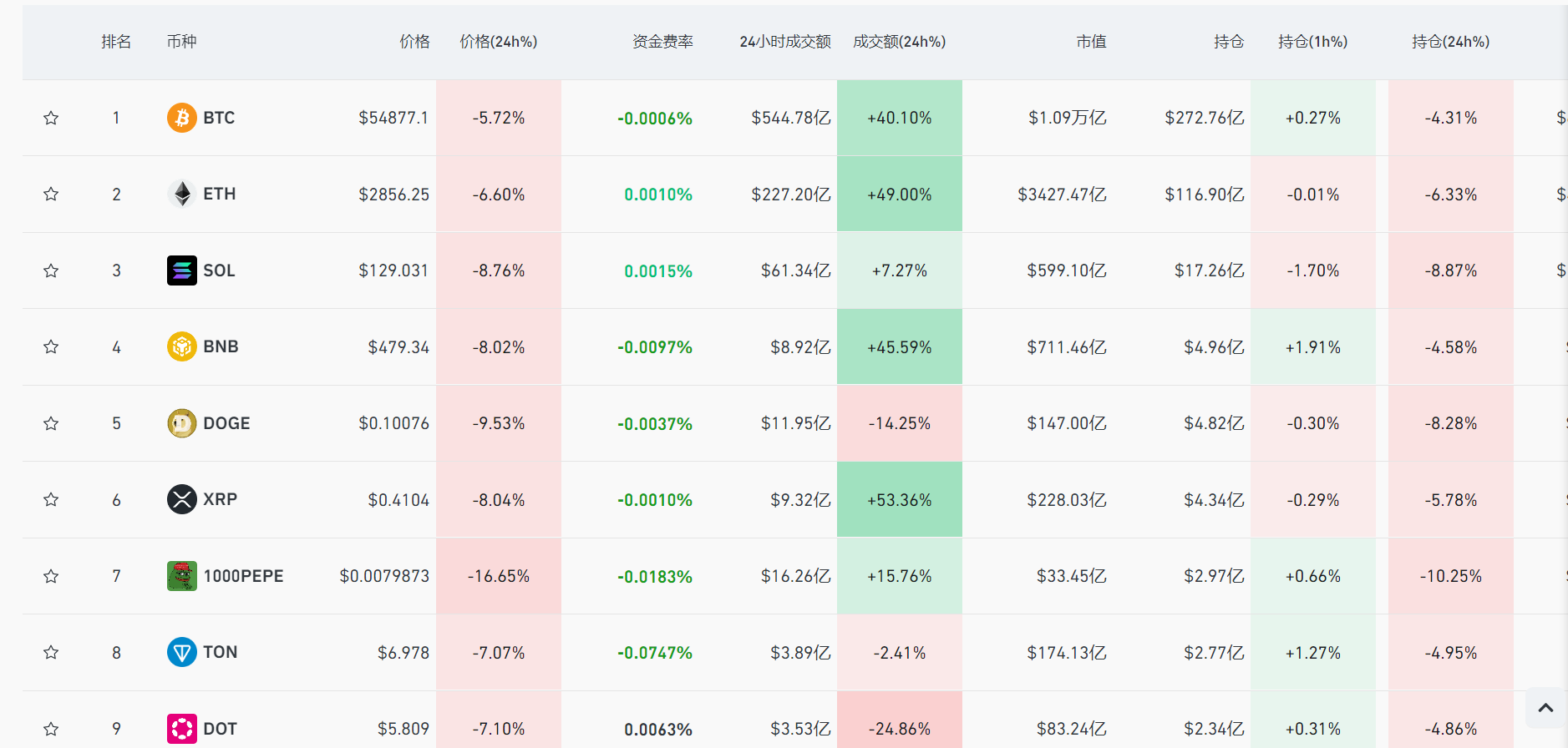 比特币怎么情况(比特币怎么情况下会涨价) 比特币怎么情况(比特币怎么情况下会涨价)