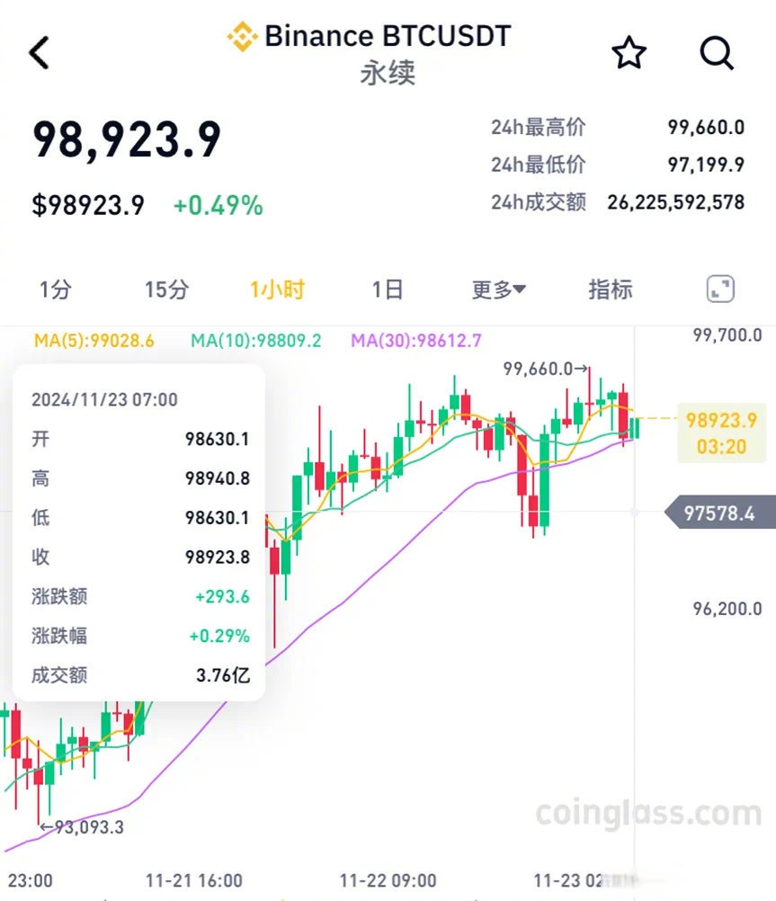 比特币跌到0.01(比特币跌到2万)
