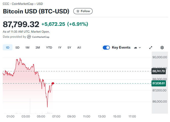 比特币新分支(比特币分布情况) 比特币新分支(比特币分布情况)
