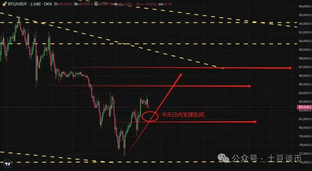 比特币倍率杠杆(比特币杠杠100倍) 比特币倍率杠杆(比特币杠杠100倍)