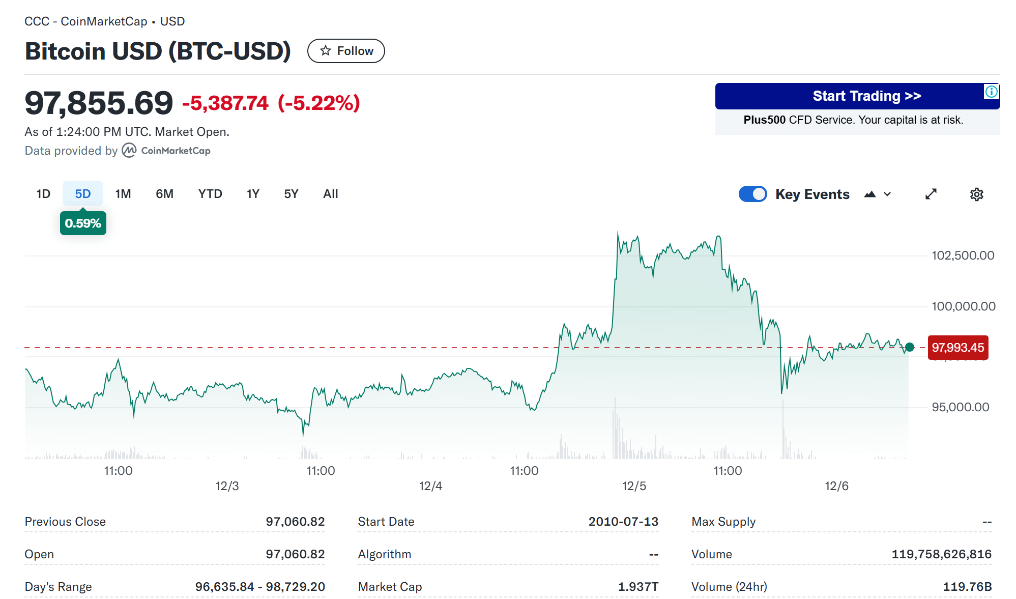 比特币倍率杠杆(比特币杠杠100倍) 比特币倍率杠杆(比特币杠杠100倍)