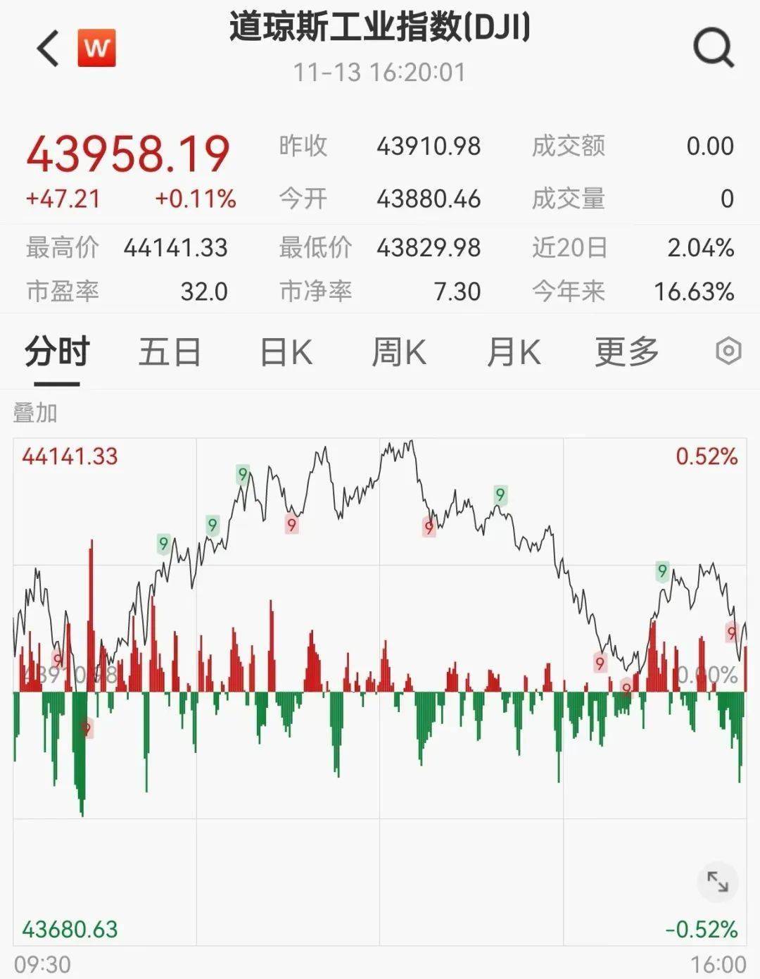 比特币数据数量(比特币统计)