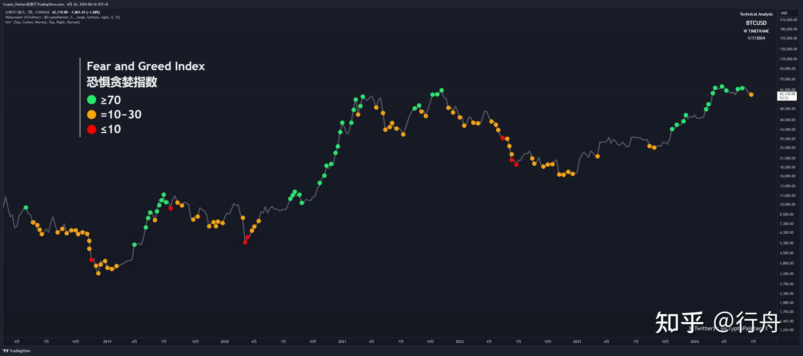 比特币热点分布(比特币热力图) 比特币热点分布(比特币热力图)