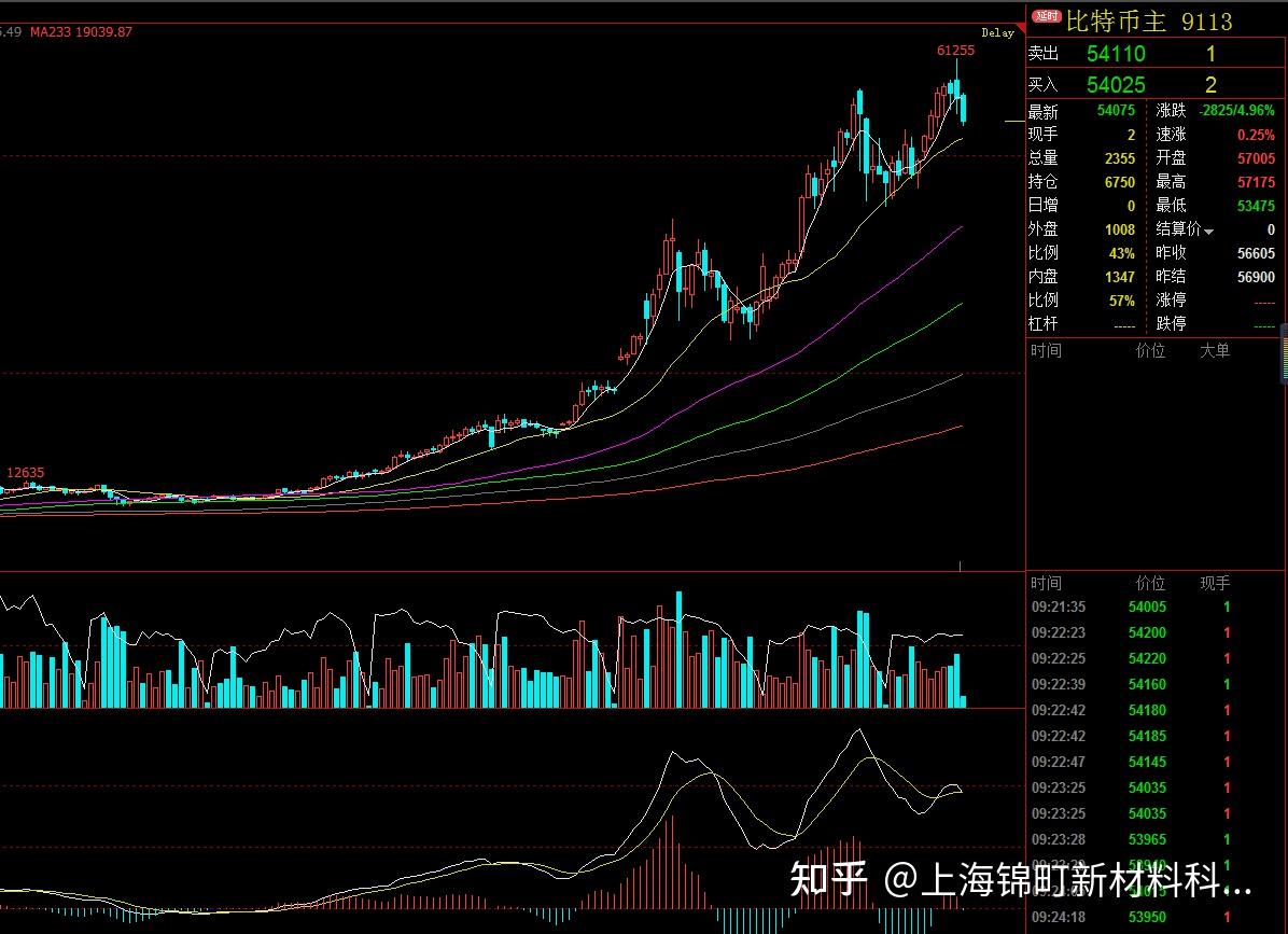 比特币崩盘芯片(比特币崩盘的意思是什么) 比特币崩盘芯片(比特币崩盘的意思是什么)