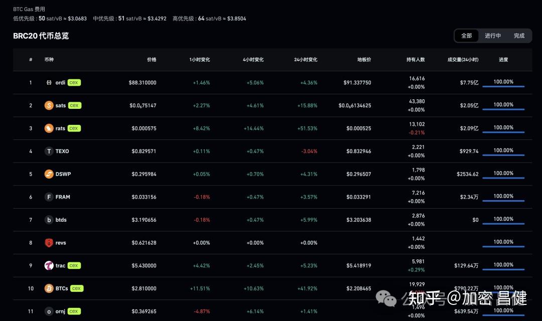 比特币排名软件(比特币app排名) 比特币排名软件(比特币app排名)