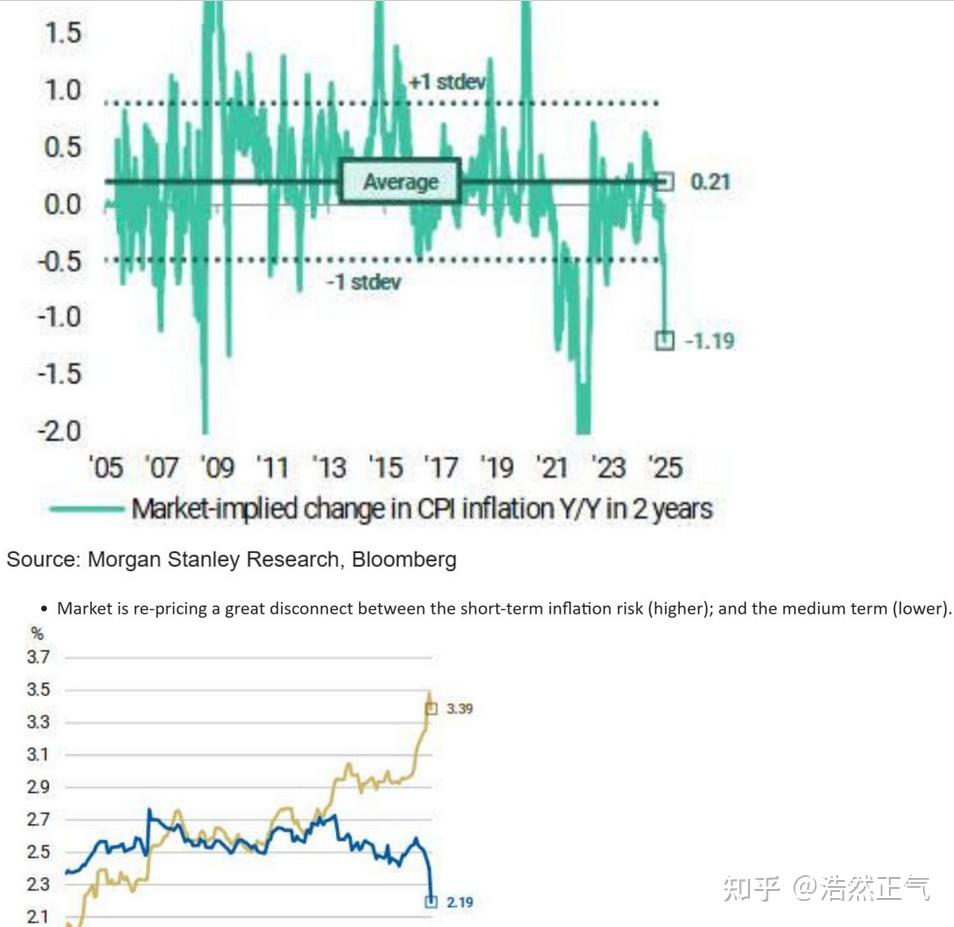 比特币头脑风暴(比特币十年价格图表) 比特币头脑风暴(比特币十年价格图表)