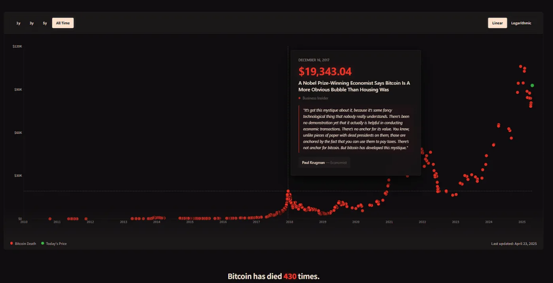 首次公开比特币(比特币最早报道) 首次公开比特币(比特币最早报道)