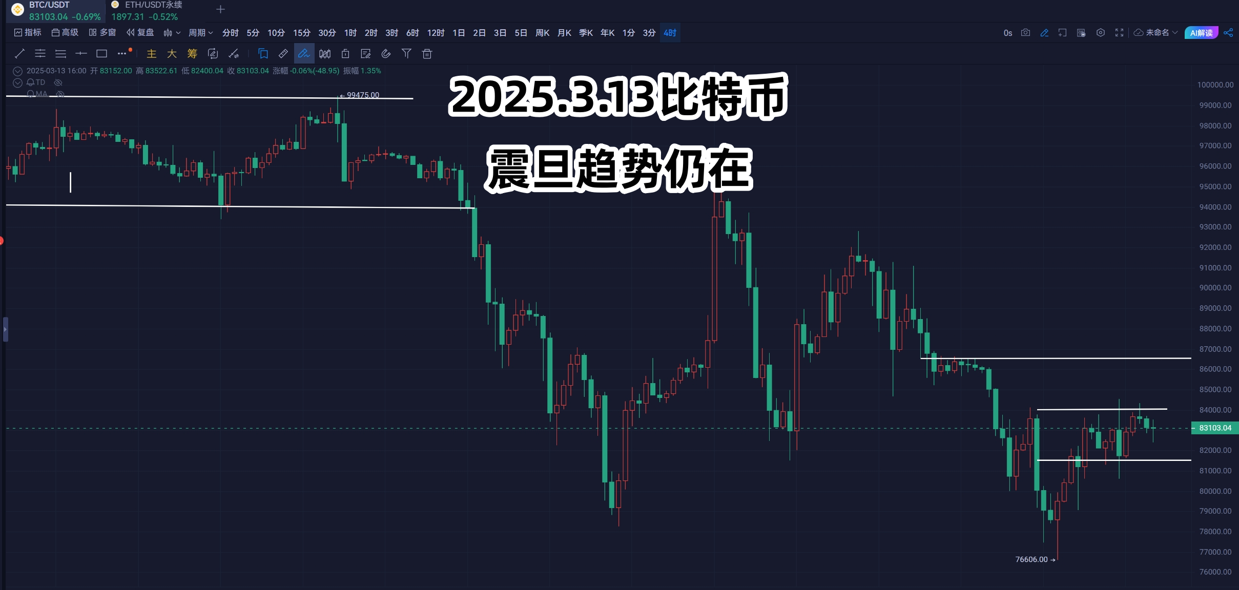 比特币网页行情(比特币走势网站)