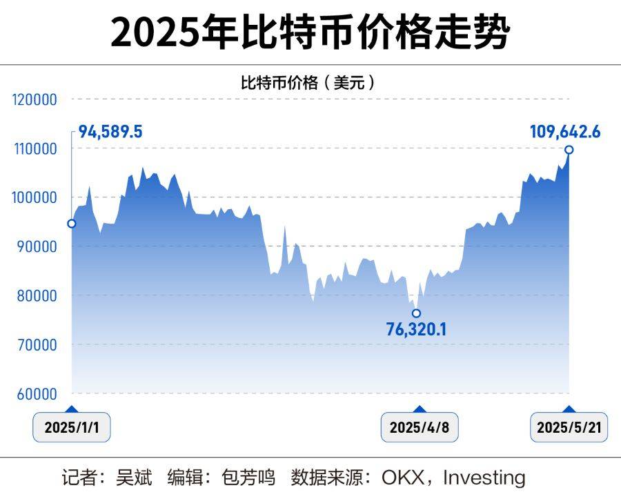 比特币社会稳定(比特币稳吗)