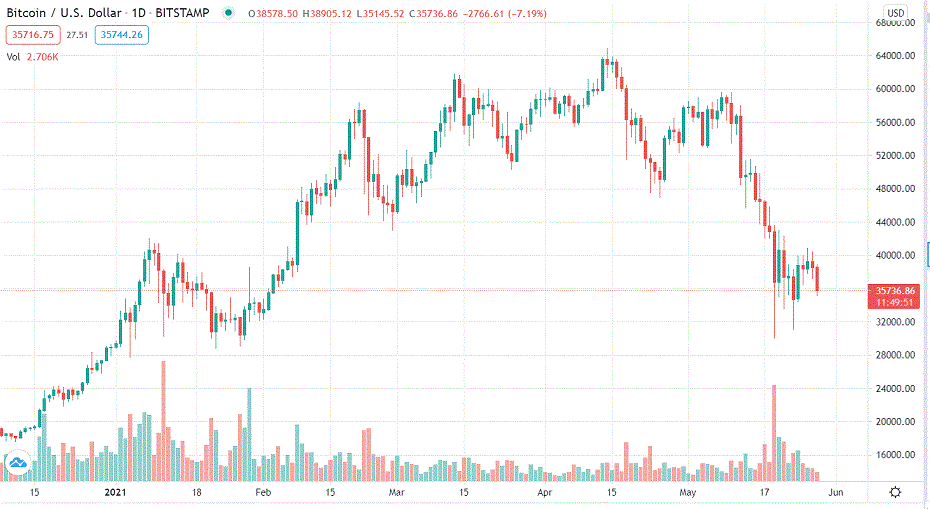k线图比特币(比特币k线图在哪里看信息比较准) k线图比特币(比特币k线图在哪里看信息比较准)