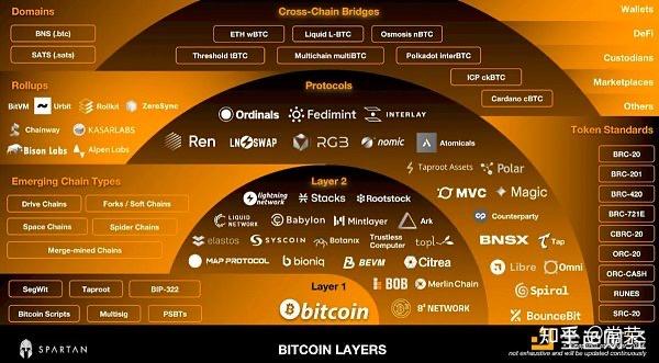 比特币与其它(比特币和其他币的关系) 比特币与其它(比特币和其他币的关系)
