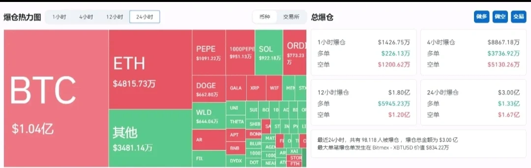 2021比特币收益(2021年比特币价值) 2021比特币收益(2021年比特币价值)