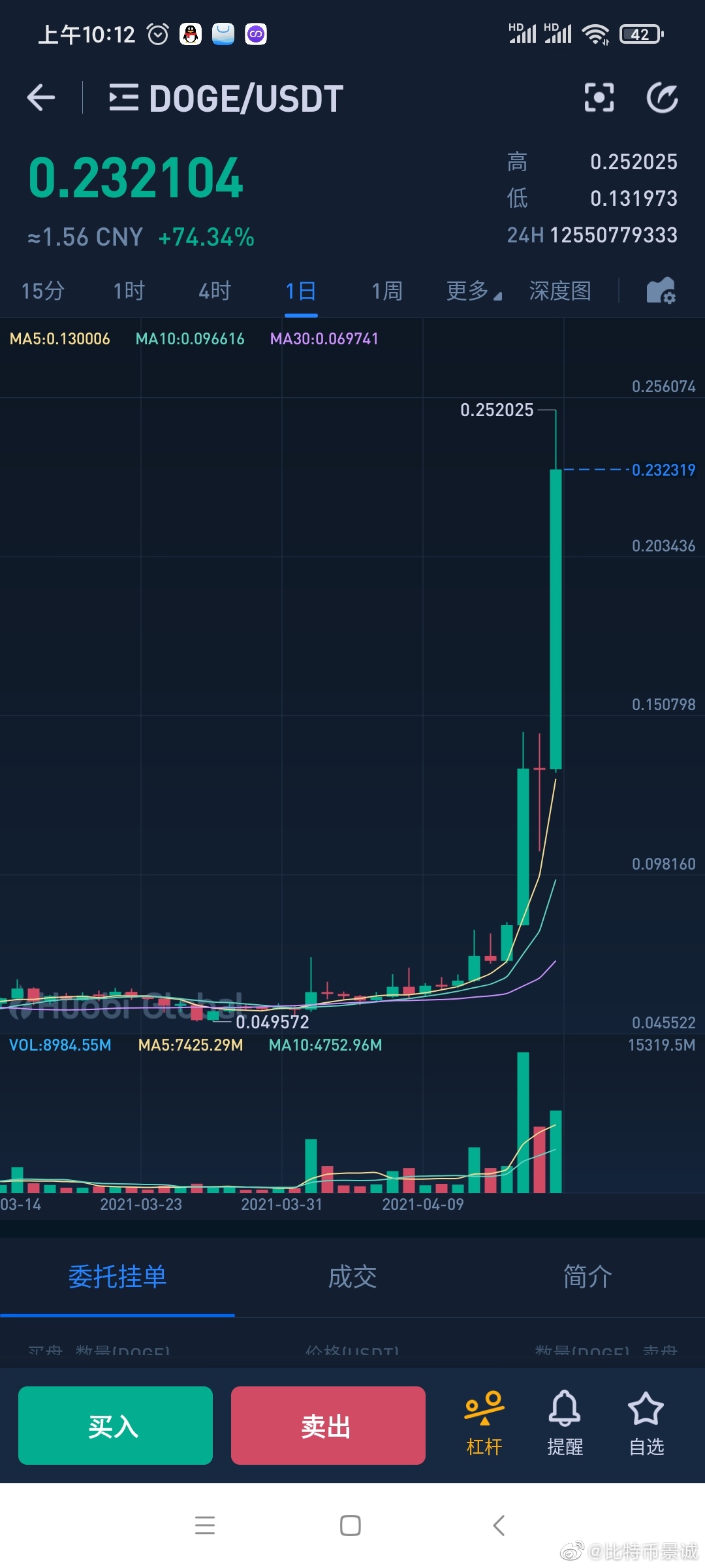 2021比特币收益(2021年比特币价值) 2021比特币收益(2021年比特币价值)