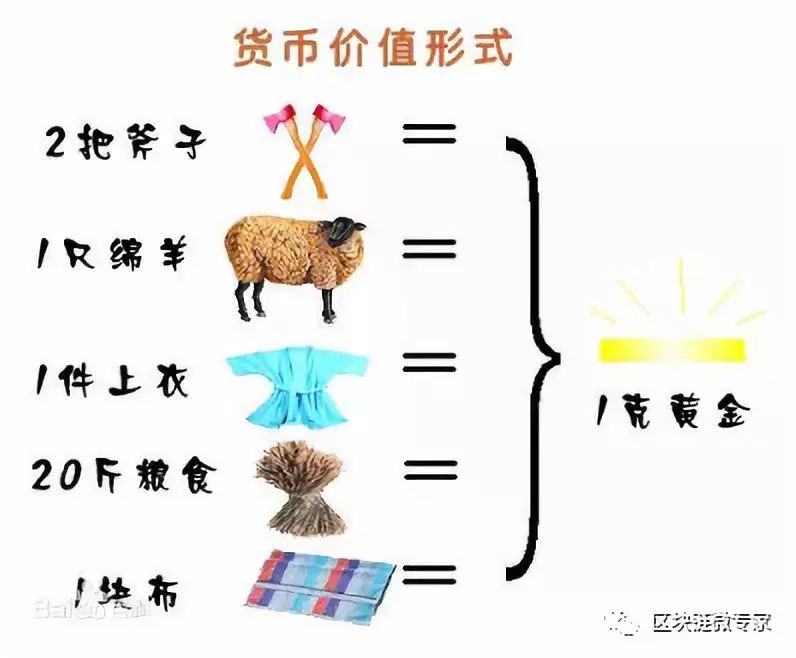 比特币怎么交换(如何通过比特币换汇)