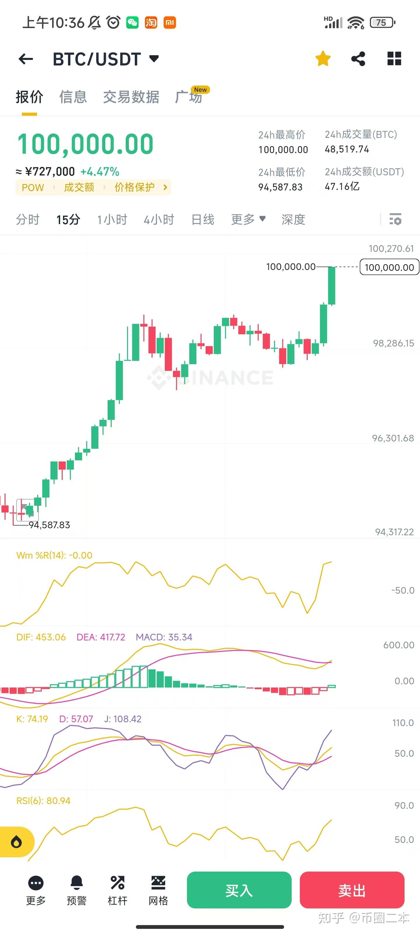 比特币暴涨历史(比特币暴涨历史记录) 比特币暴涨历史(比特币暴涨历史记录)