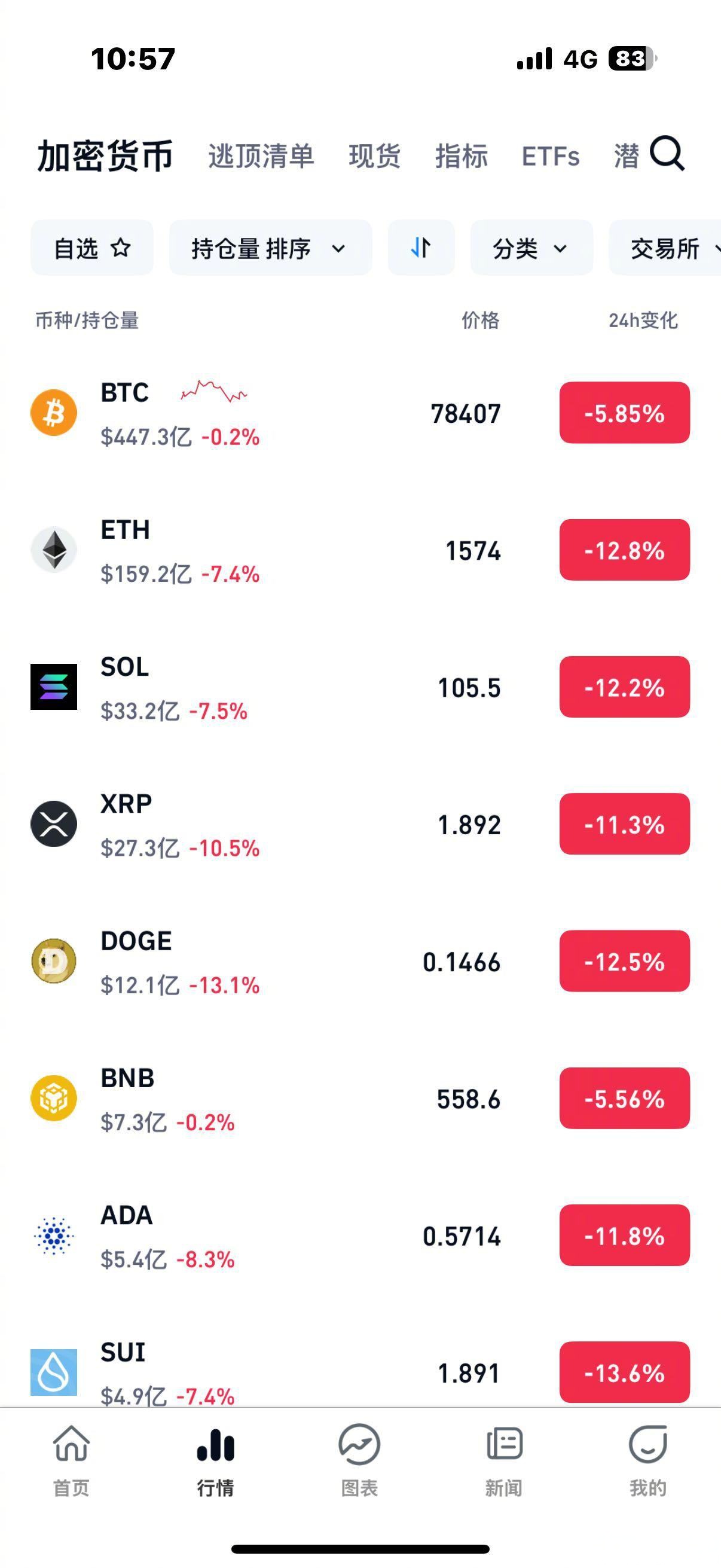 比特币跌破40000(比特币跌破4w)