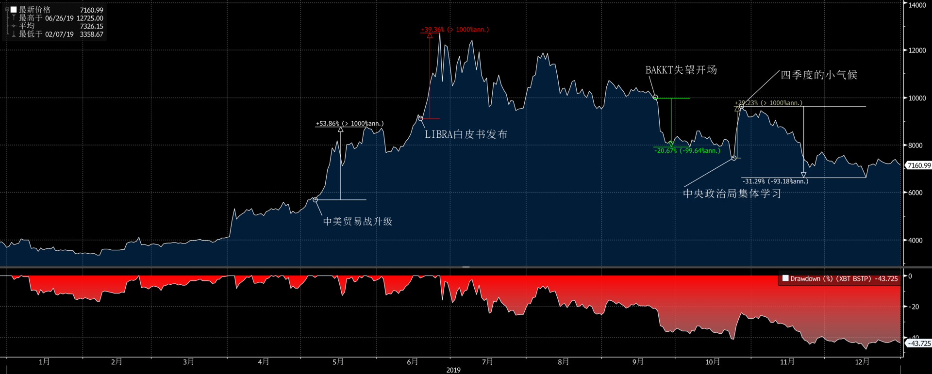 星球前线比特币(星球大战前线2游戏币)