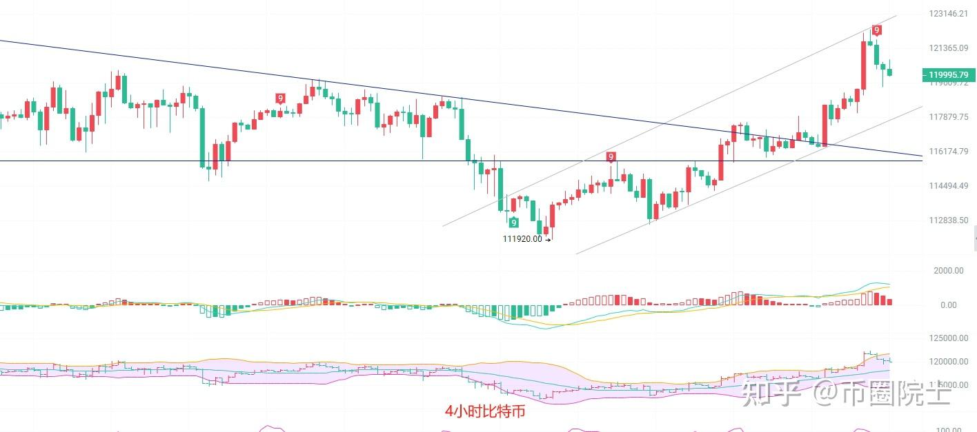比特币信号有多强(比特币交易信号)