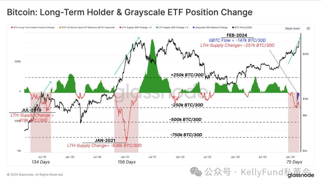 比特币历史回顾(比特币 历史)