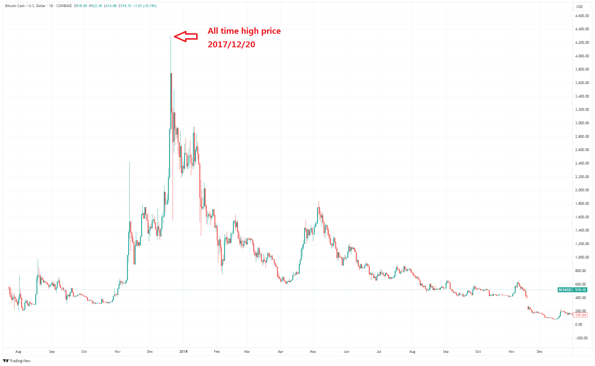 比特币2018跌幅(2018比特币暴跌的原因) 比特币2018跌幅(2018比特币暴跌的原因)