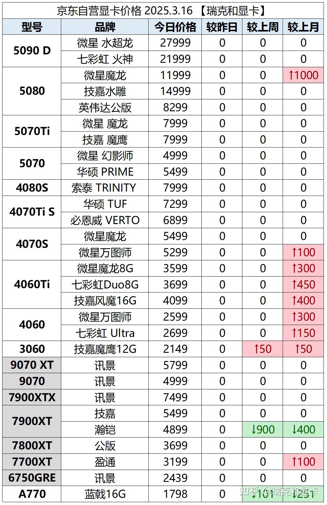 短期比特币推荐(比特币短线赚钱难吗) 短期比特币推荐(比特币短线赚钱难吗)