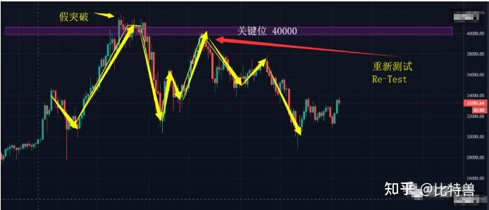 比特币跌破40000(比特币跌破111万美元) 比特币跌破40000(比特币跌破111万美元)