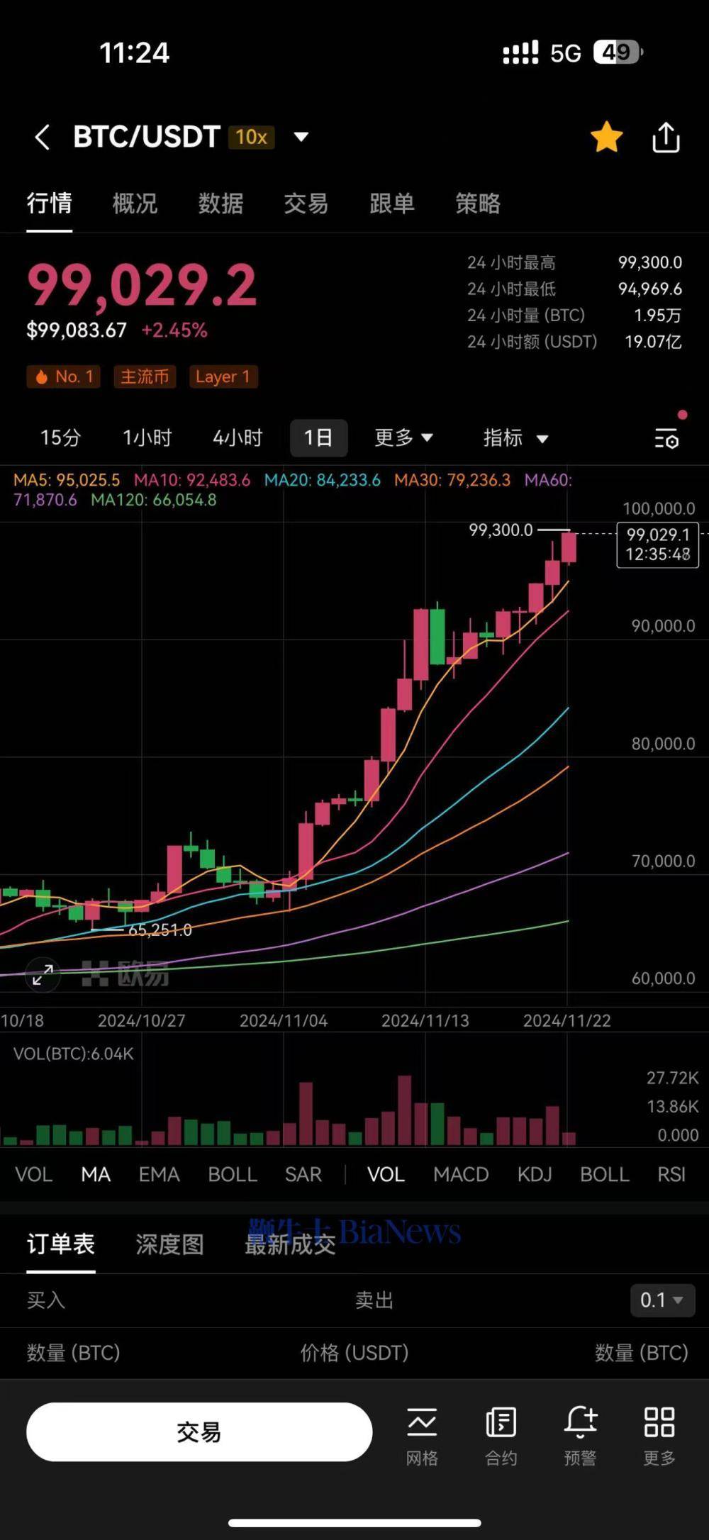比特币数量今日(比特币今日多少) 比特币数量今日(比特币今日多少)