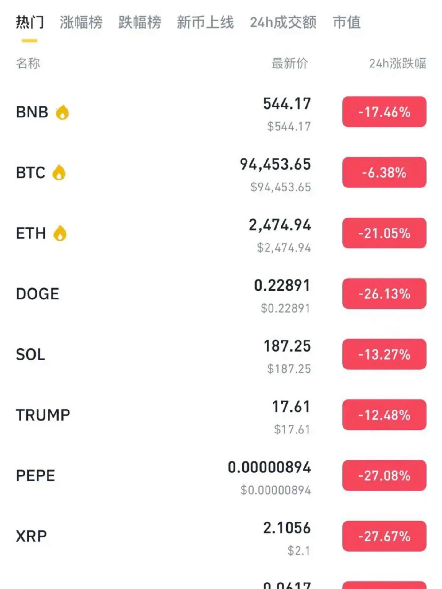 各种比特币代码(比特币代码有什么用)