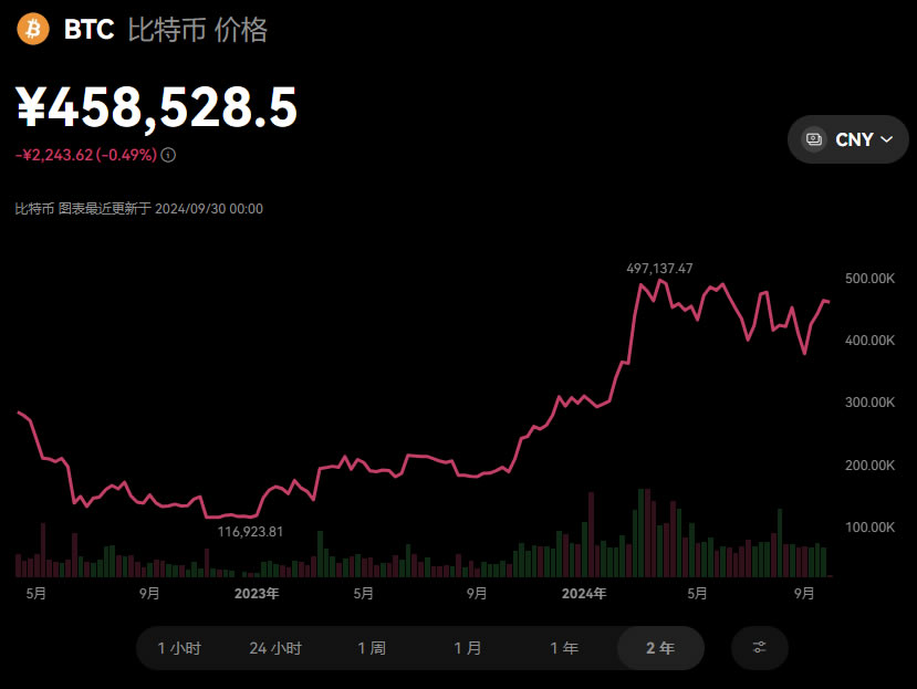 2017炒比特币(炒比特币的下场) 2017炒比特币(炒比特币的下场)
