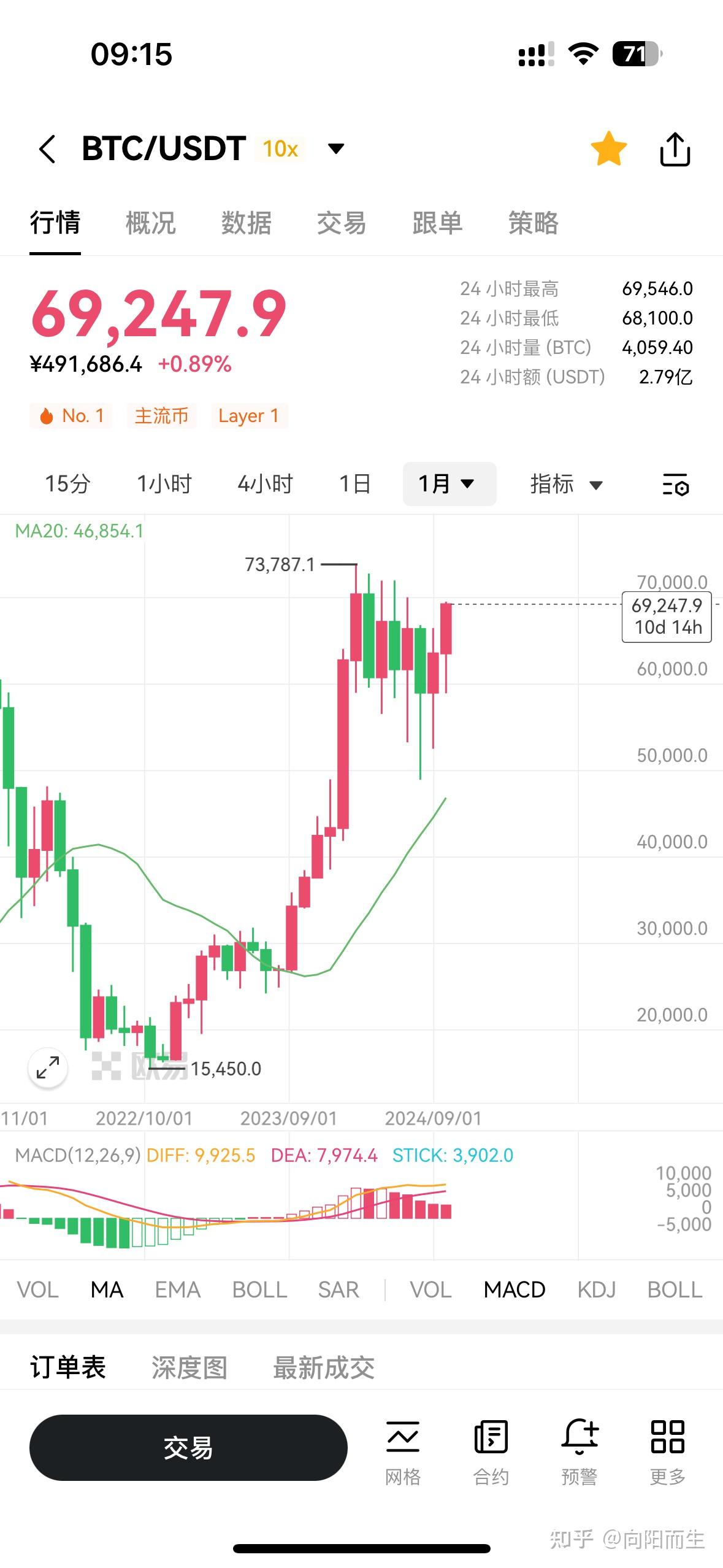 比特币每日消息(比特币每日涨跌)