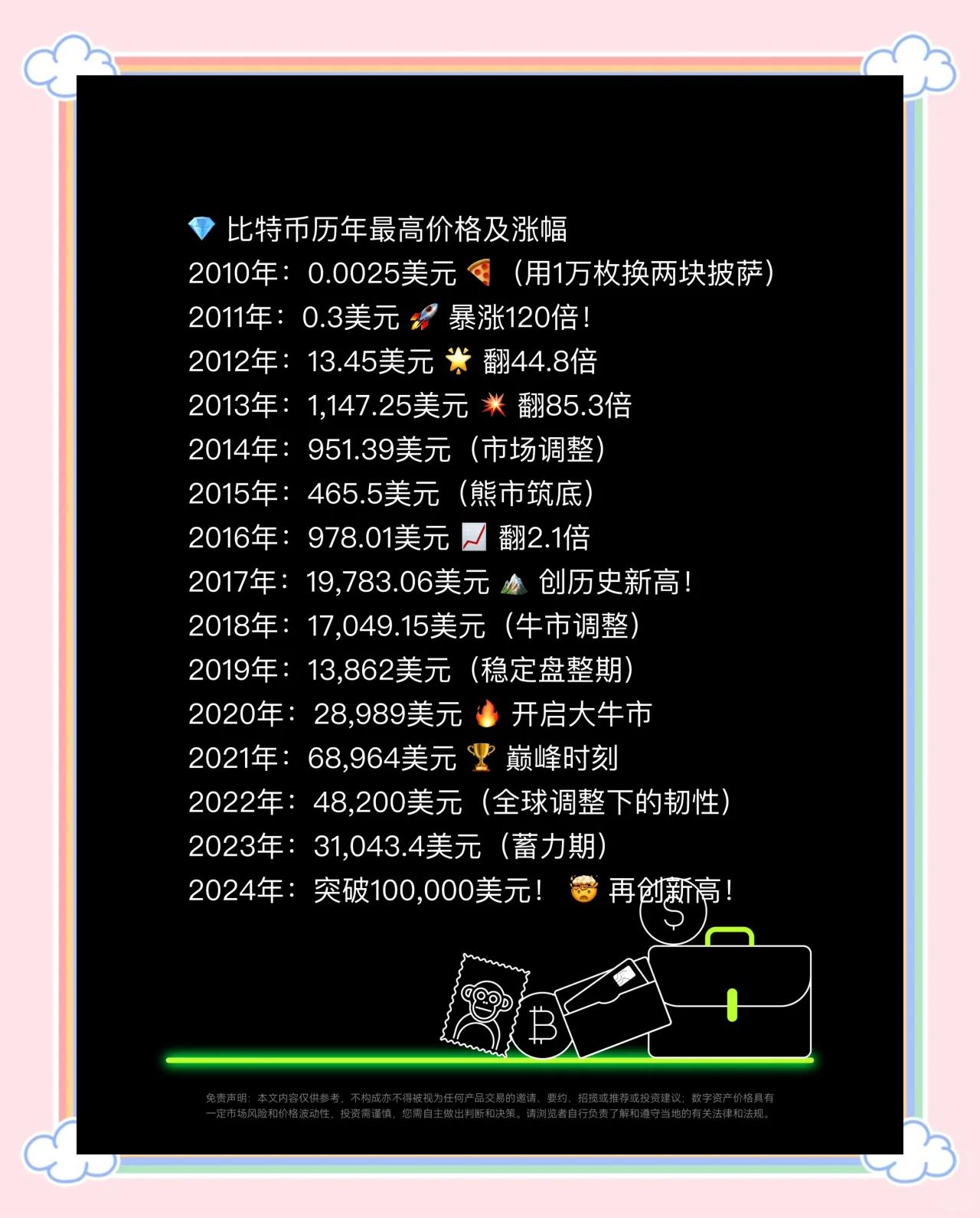 比特币大盘用量(比特币大盘用量怎么算)