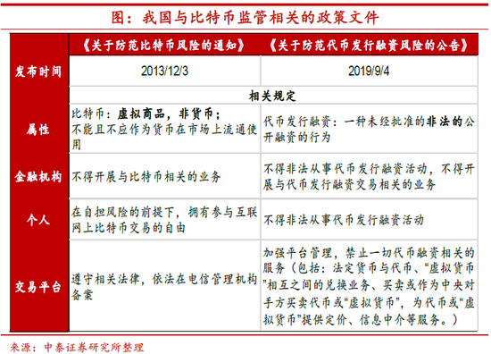 比特币借贷协议(比特币借贷被平仓)
