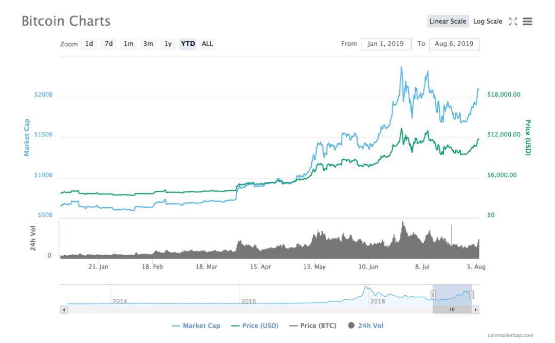 比特币隔夜进展(比特币有隔夜费吗)