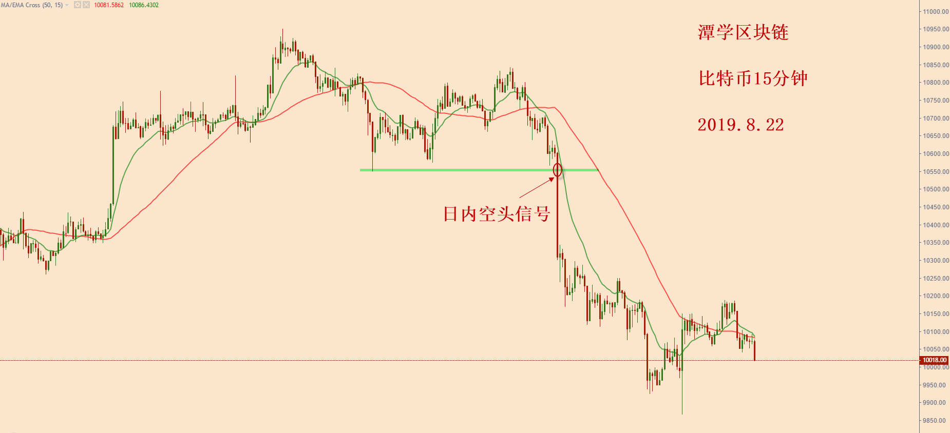 比特币中线合约(比特币合约短线操作)