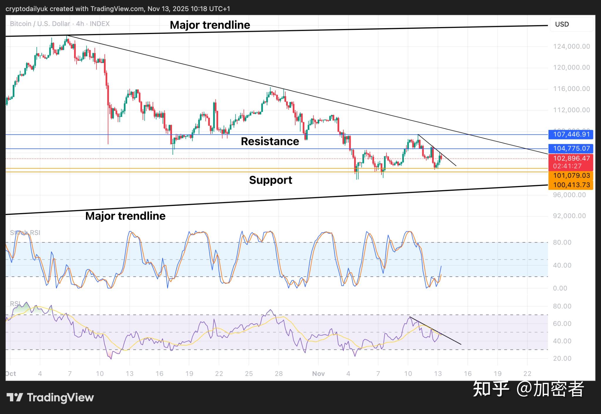 比特币整体回落(比特币价格回落)